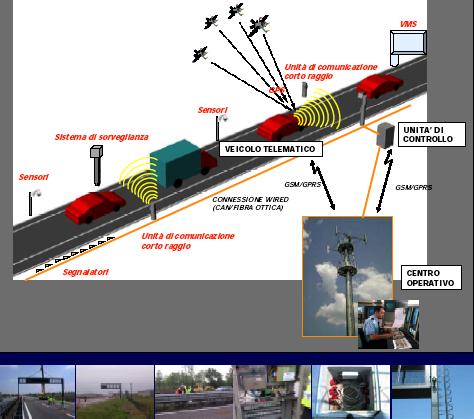 Il sistema Infonebbia - 2 Il progetto ha sviluppato due siti autostradali di test