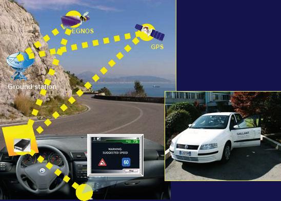 Il Progetto Europeo Gallant Nel sistema Gallant i veicoli sono in grado di adattare automaticamente la velocità in prossimità di curve