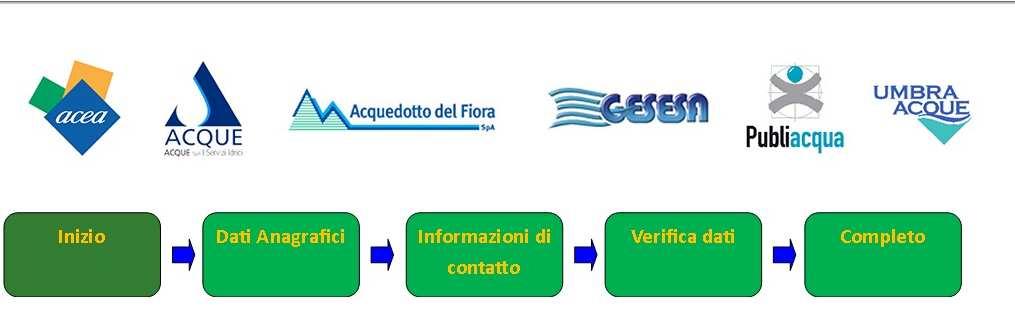 PREMESSA Per creare un ATI è essenziale che tutti i componenti della stessa siano preventivamente registrati all interno del portale come singoli fornitori (sia mandanti che mandataria) i quali