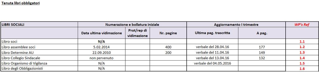 250B File applicativo