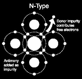 0 (cm -3 ) ~10 17 cm -3 ~10 3 cm -3 - elettroi majority carrier