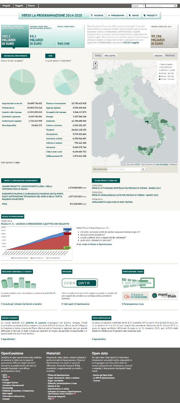 Homepage del portale OpenCoesione (OC) Menu di navigazione per progetti, soggetti e risorse Totale dei progetti e delle risorse nel complesso o nell ambito della selezione effettuata Grafici