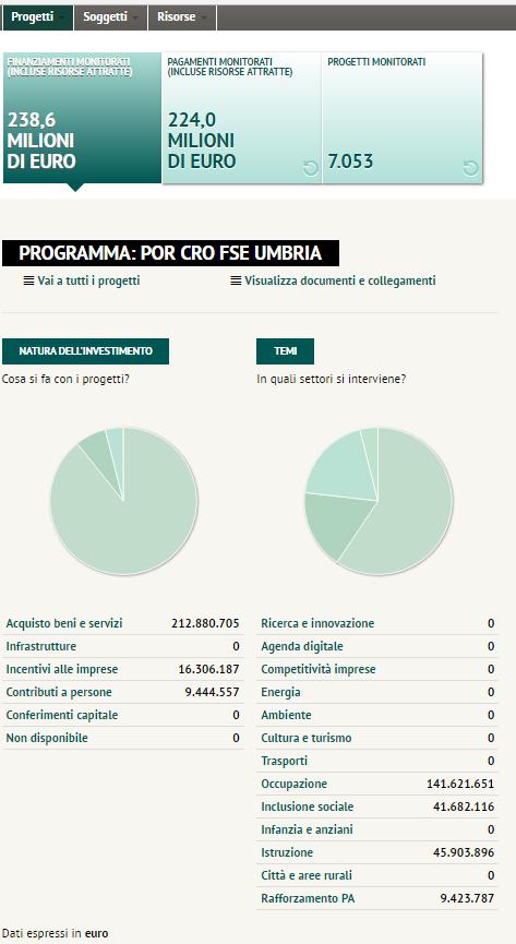 Operativi