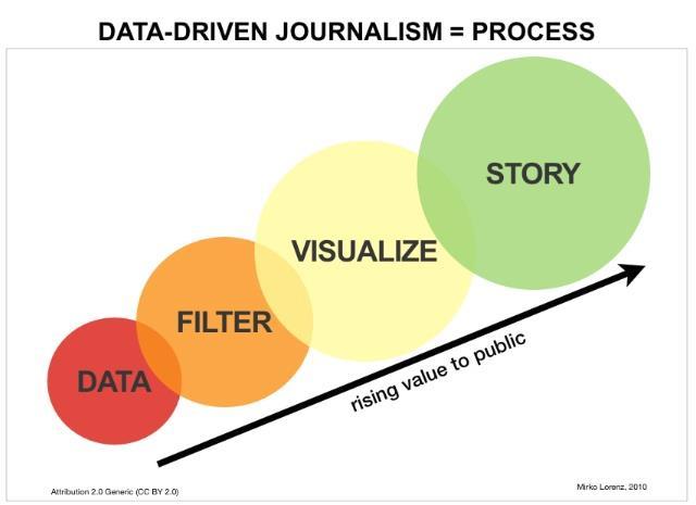 Data Journalism Days e corsi per giornalisti 1. Capire e interpretare i dati 2.