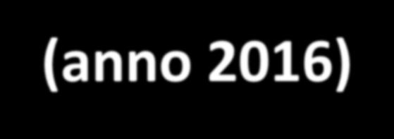 Ambulatori Ma.Re.A (anno 2016) Pazienti in trattamento (anno): 1198 pz.