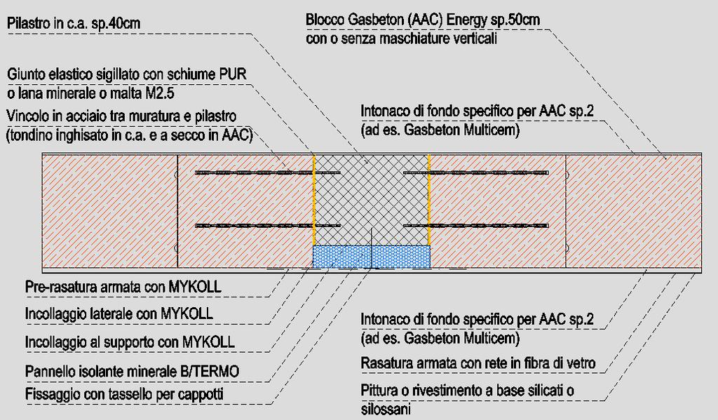 LEGGERI ED ISOLANTI Giunto e