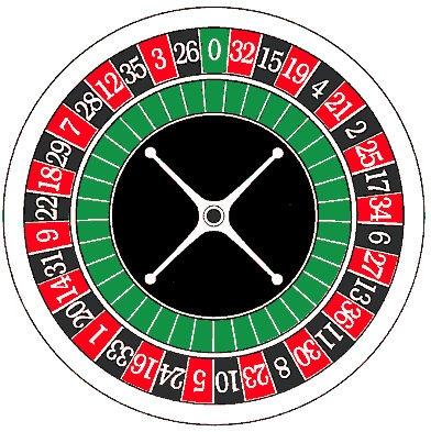 Take-Home Message Una particolare ruota della fortuna è la roulette con 37 numeri (un numero è verde, 18 rossi e 18 neri). Se si scommette sul rosso ed esce rosso si vince 2 volte la cifra pagata.