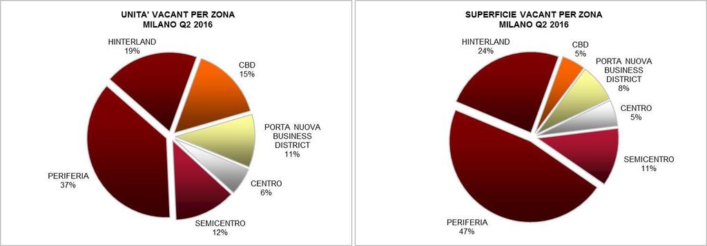 000 mq (considerando i principali operatori ed una quota frammentata tra operatori minori).