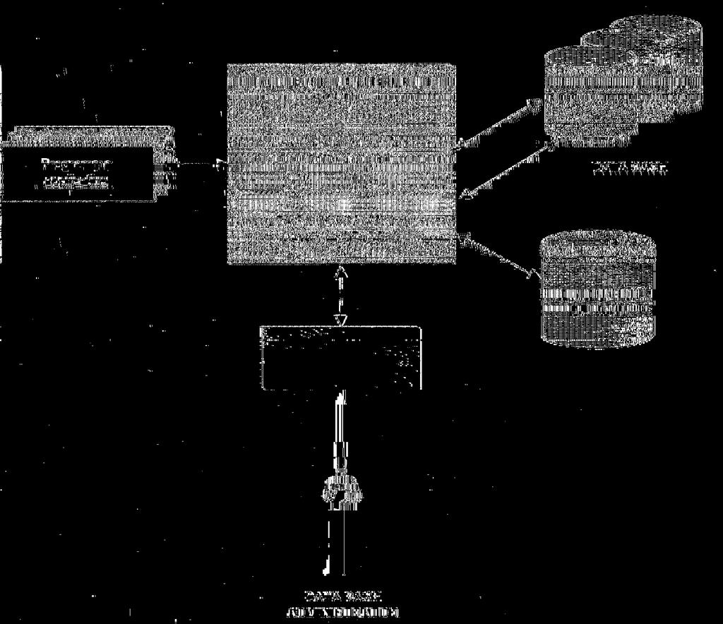 DBMS Data manipulation Language (DML) Data