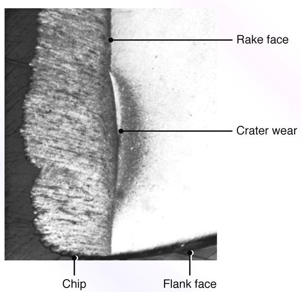 Usura frontale Volume del cratere volume cratere V t adesione, tagliente di riporto diffusione, reazioni chimiche tempo di contatto