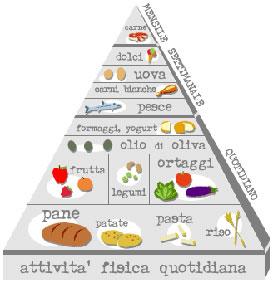 Promozione della salute alimentare La domanda diviene più complessa Metodi di cottura? Metodi di conservazione? Nutrienti essenziali?