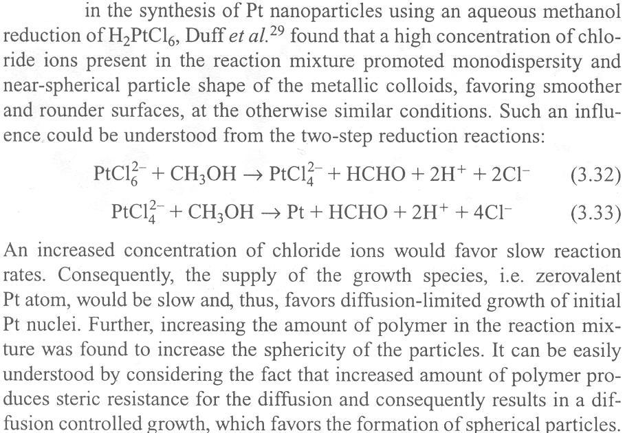 Effects of synthesis parameters