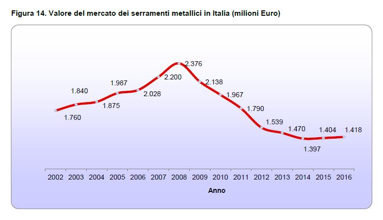 Semplicità perché la non comporta la necessità di permessi condominiali o di autorizzazioni da parte di terze parti. Praticabilità economica perché la (costo intervento medio di circa 7.