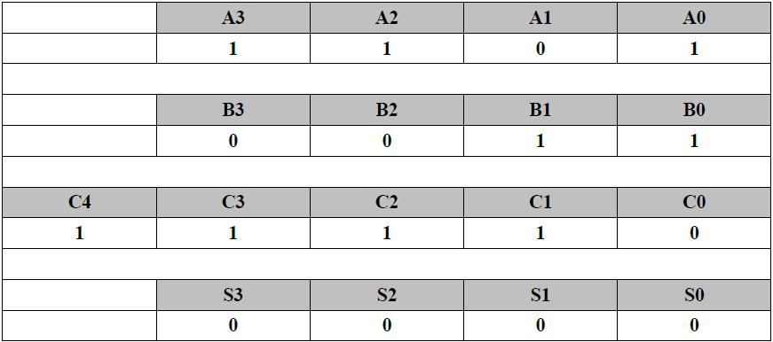 Half Adder e Full Adder Sistemi e reti 1 2015/16