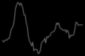 I.2007 I.2008 I.2009 I.2010 I. I. I.2013 I.2007 I.2008 I.2009 I.2010 I. I. I.2013 Квартален извештај, април, 2013 II.