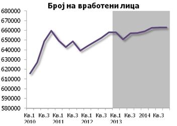 12 9 6 3 0 Кредитен раст 2010 2013 2014 кредитен раст (годишни промени, во %) учество на кредити во БДП (во %), десна скала 55 52 49 46 43 40 година се очекува забрзување на растот на домашната