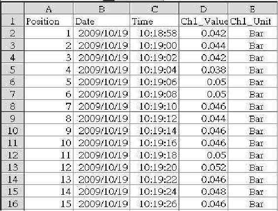 8. Archiviare i dati dalla scheda SD al computer ( EXCEL software ) 1) Dopo aver eseguito la funzione di Datalogger, tolga la scheda Sd dalla fenditura della scheda che si trova nel misuratore (3-17,