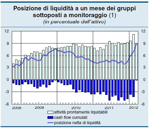 Come cambiano le strategie di funding con Basilea 3