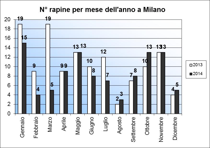 Comune di