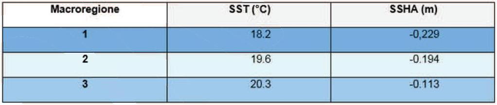 temperature superficiale (SST) e delle anomalie del