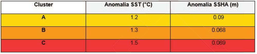 anomalie (MEDSEA RCP8.