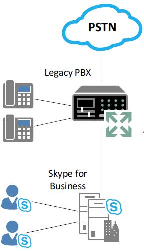 Skyp for Businss Opzioni