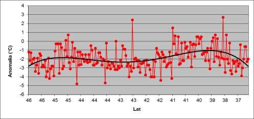 Latitudinal diagram of precipitation for the analysed period Temperature massime anomalie: periodo