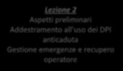 Lezione 1 Aspetti generali Lavori in quota Dispositivi anticaduta Dispositivi di ancoraggio Sistemi di posizionamento e