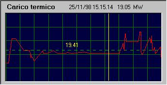 Riconciliazione dati Case