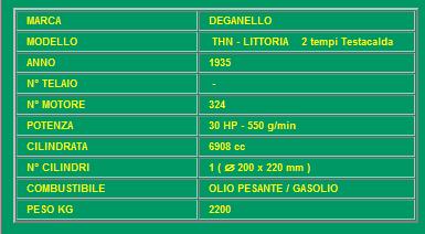 Un Deganello LITTORIA è presente nella Collezione