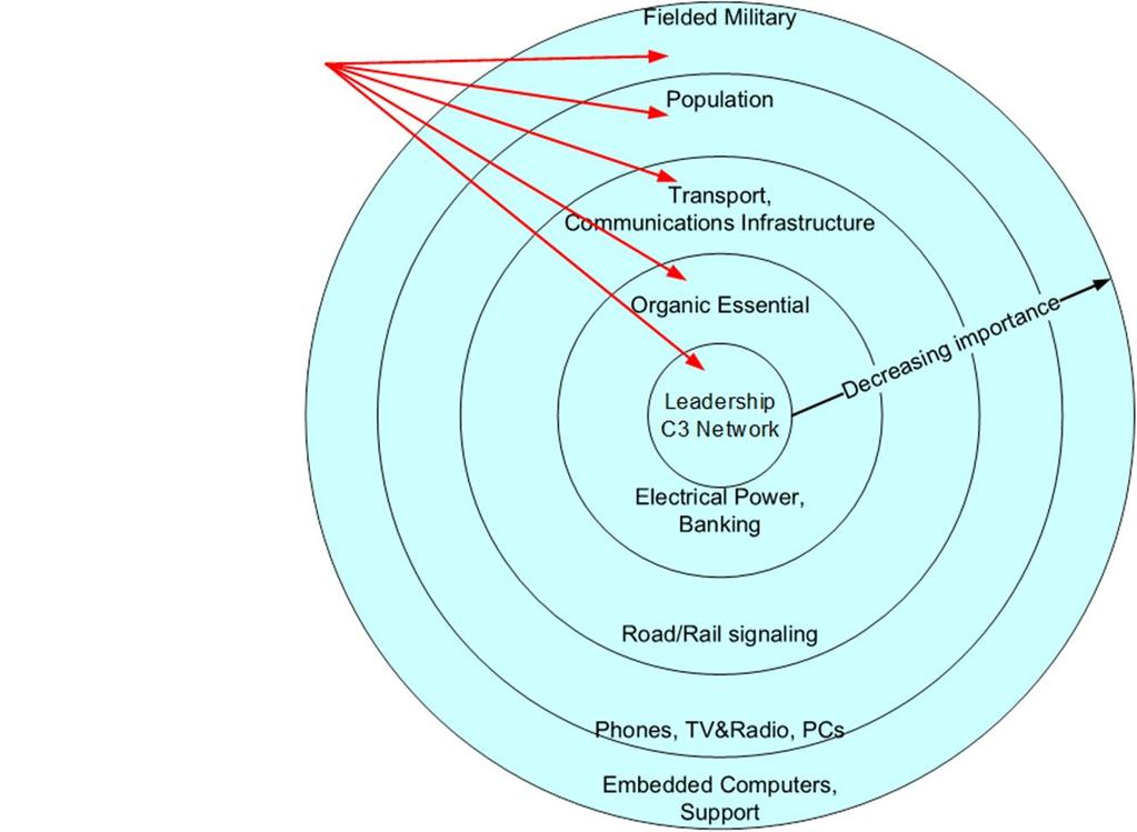 ROI: Return on Investment the centers of gravity in the five rings do not all have the same value in terms