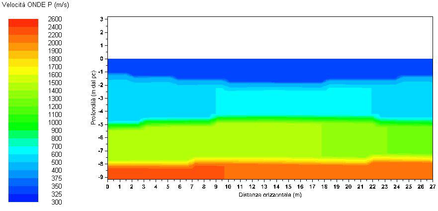NW SE Si evidenziano pertanto 3 rifrattori principali: - uno posto alla profondità variabile da 1.0-1.