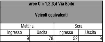 VALUTAZIONE DEGLI IMPATTI SUGLI ITINERARI DI ACCESSO ALLA RETE STRADALE COMUNALE DELLE AREE DEL PIANO DELLE REGOLE SOGGETTE A PIANIFICAZIONE ATTUATIVA Le linee guida provinciali per la verifica di