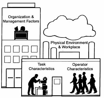 KURT LEWIN & HUMAN FACTORs La Teoria del Campo come paradigma teorico e metodo di analisi per cogliere l articolazione del mondo soggettivo e del mondo sociale, per una più efficace conoscenza su