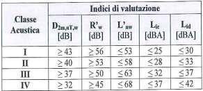 EDIFICI 6