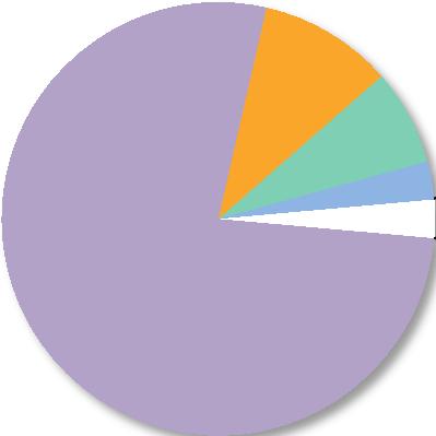 Provincia di Siracusa Comuni della Provincia di Enna Comuni della