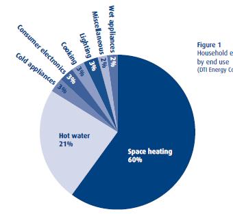 à IL DISEGNO URBANO (crisi della città industriale, separazione delle funzioni all interno della città, ) La risposta Boardman, 2005, 40% House, Oxford University Report à suggerisce la demolizione