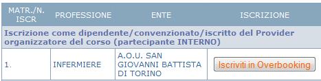 overbooking, cioè quando il numero di iscrizioni supera il numero di partecipanti previsti.