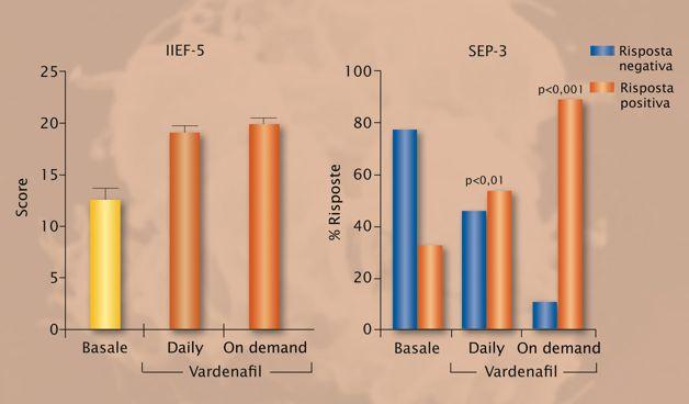 L aspirina dell amore: dalle evidenze scientifiche alle soluzioni per la coppia Effects of daily vs on-demand Vardenafil on arterial stiffness in patients with erectile dysfunction.