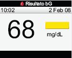 glicemia preprandiale Livello bg Oltre l'allarme di