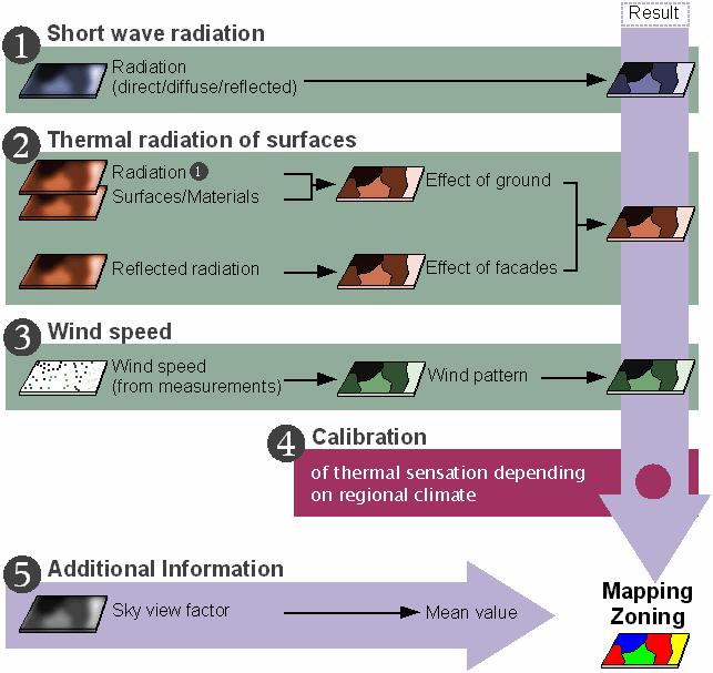 livelli tematici di radiazione e vento così come la