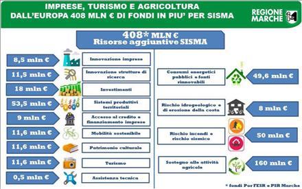 dovranno essere in regola non solo con il Durc, documento che attesta che un azienda sia in regola con i pagamenti dei contributi dei dipendenti, ma anche con il Durc di congruità che certifica il