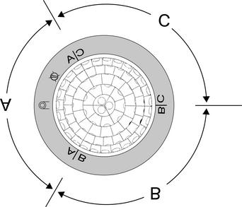 Figura 5: Campo di rilevamento, aree A, B e C, altezza die montaggio 2,50 m Figura 6: La disposizione delle aree A, B e C o In fase di montaggio allineare l'apparecchio in modo che l'allineamento