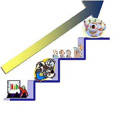 2. Metodo Cinque momenti/attività possibili 1. analisi delle risorse e dei vincoli 2.