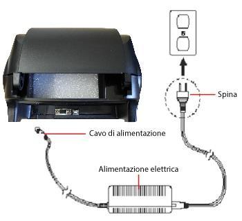 3. Collegare la stampante al computer con il cavo USB. 4.