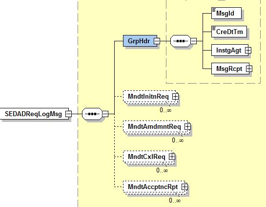 delle specifiche W3C 3, anche l ora di creazione dei messaggi.