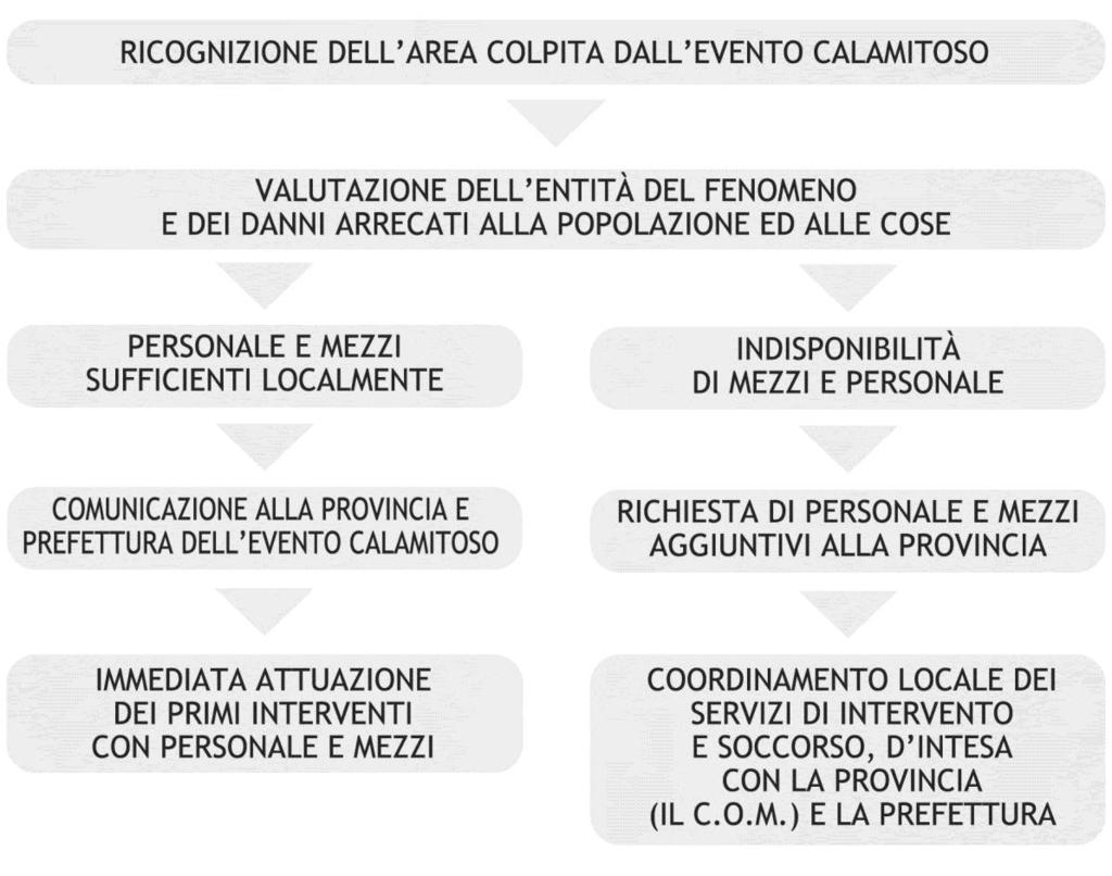 10 VALUTAZIONE PRELIMINARE DELLA RIPARTIZIONE DELLE