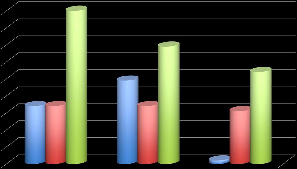 Percentuale non aderenti Risultati Percorso dolore toracico nei tre presidi ospedalieri aziendali