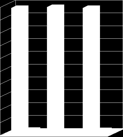 Grafico 3 - Scuola secondaria di primo grado paritarie 100,00% 90,00% 80,00% 70,00% 60,00%