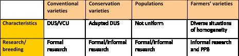 differenti